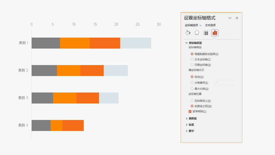 图的就是好玩：周期排列表&PPT杠铃图制作教程(图5)