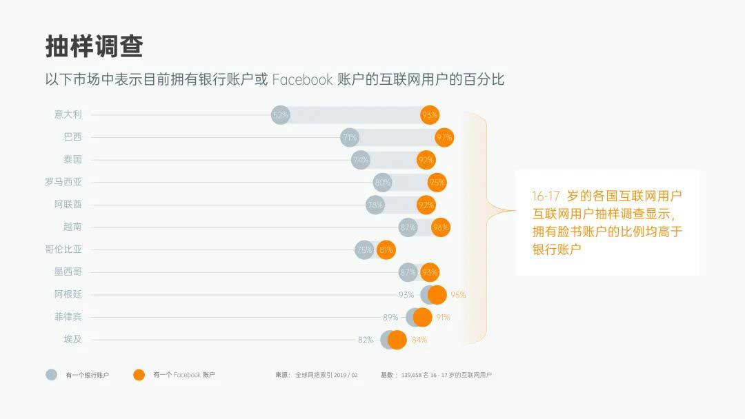 图的就是好玩：周期排列表&PPT杠铃图制作教程(图12)