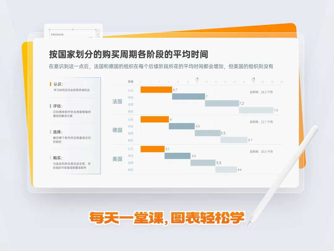 图的就是好玩：周期排列表&PPT杠铃图制作教程(图11)