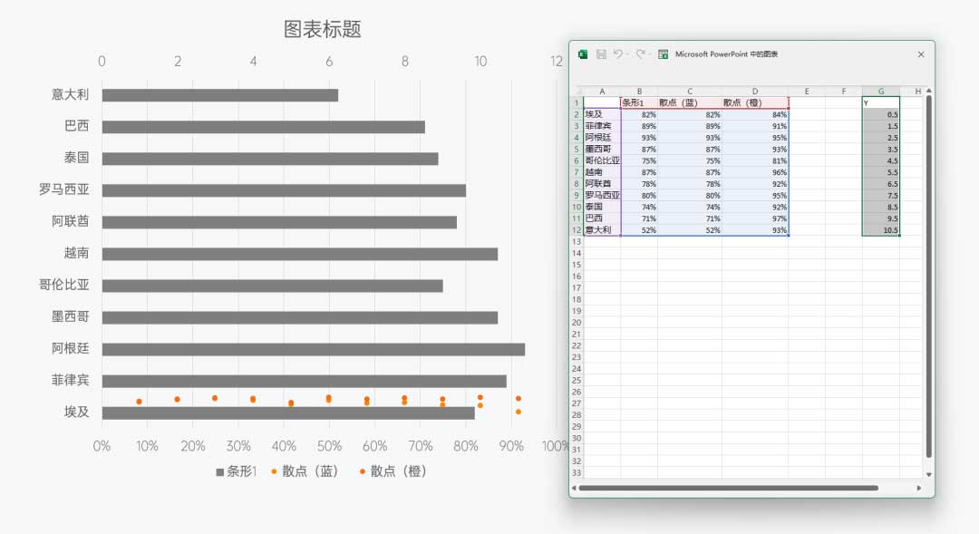 图的就是好玩：周期排列表&PPT杠铃图制作教程(图16)