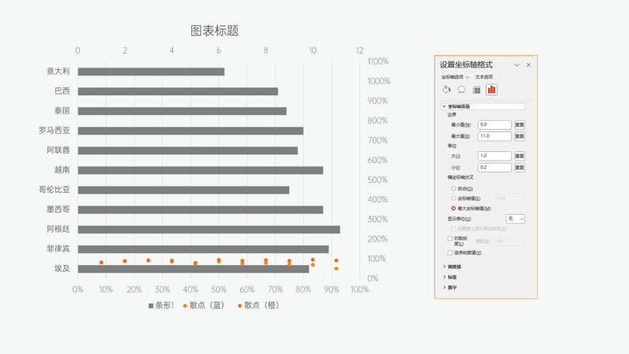 图的就是好玩：周期排列表&PPT杠铃图制作教程(图15)