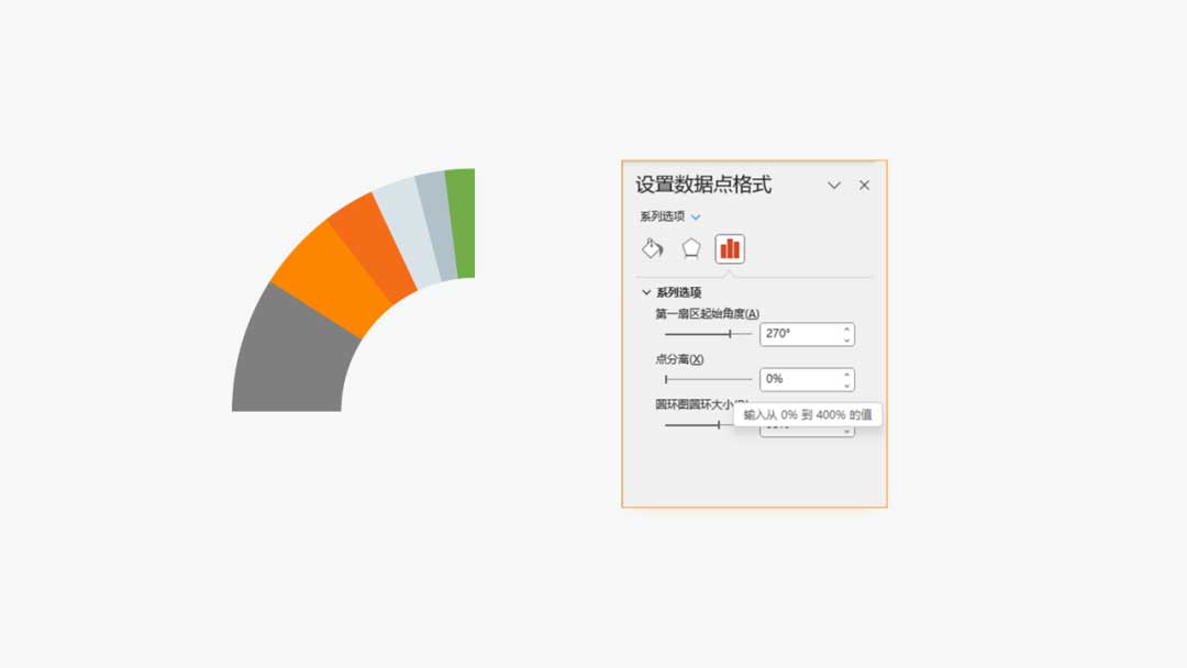 PPT图表制作教程：环形图&折线图(图3)
