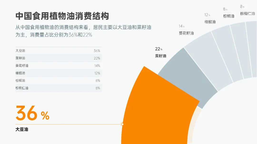 PPT图表制作教程：环形图&折线图(图1)