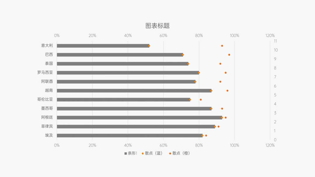 图的就是好玩：周期排列表&PPT杠铃图制作教程(图18)