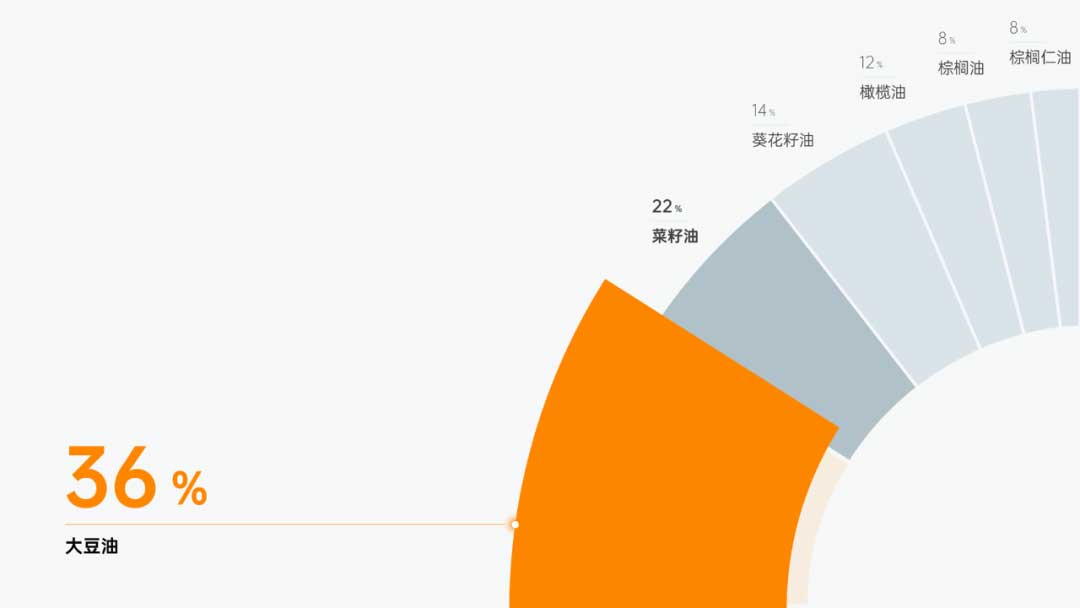 PPT图表制作教程：环形图&折线图(图8)