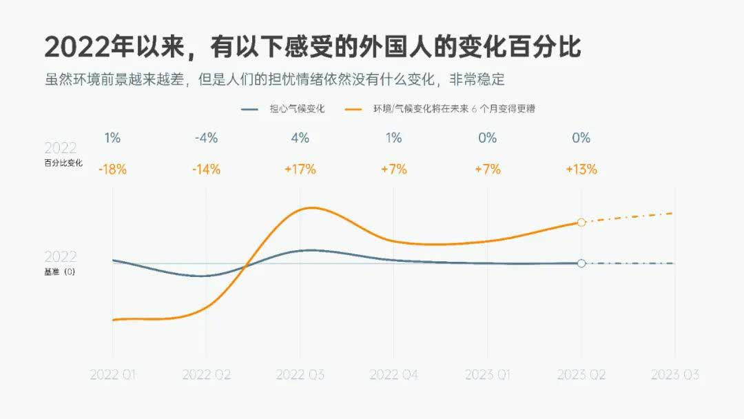 PPT图表制作教程：环形图&折线图(图10)