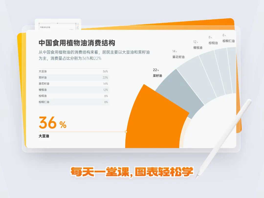 PPT图表制作教程：环形图&折线图(图9)