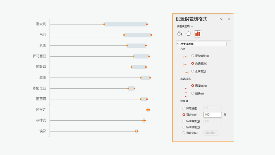 图的就是好玩：周期排列表&PPT杠铃图制作教程(图20)