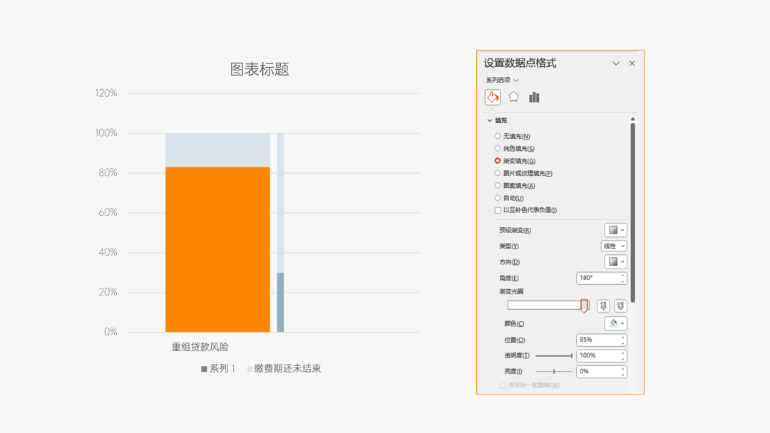 图的就是好玩：周期排列表&PPT杠铃图制作教程(图28)
