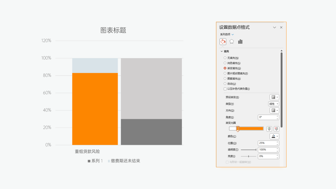 图的就是好玩：周期排列表&PPT杠铃图制作教程(图27)