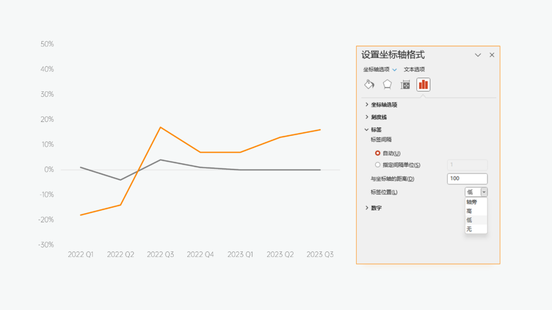 PPT图表制作教程：环形图&折线图(图12)