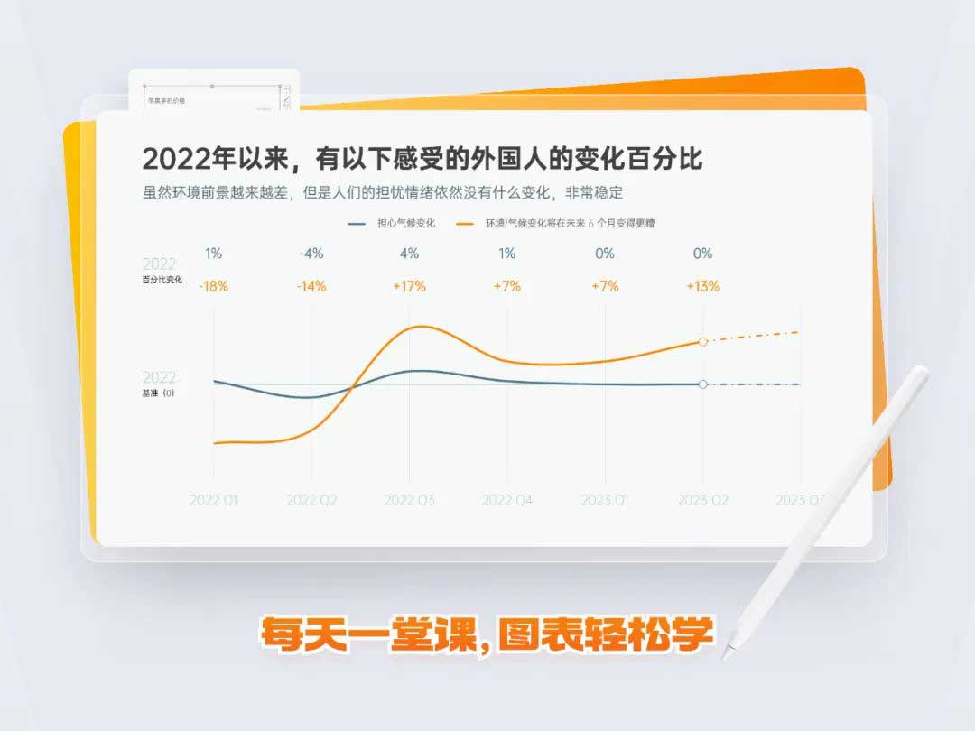 PPT图表制作教程：环形图&折线图(图21)