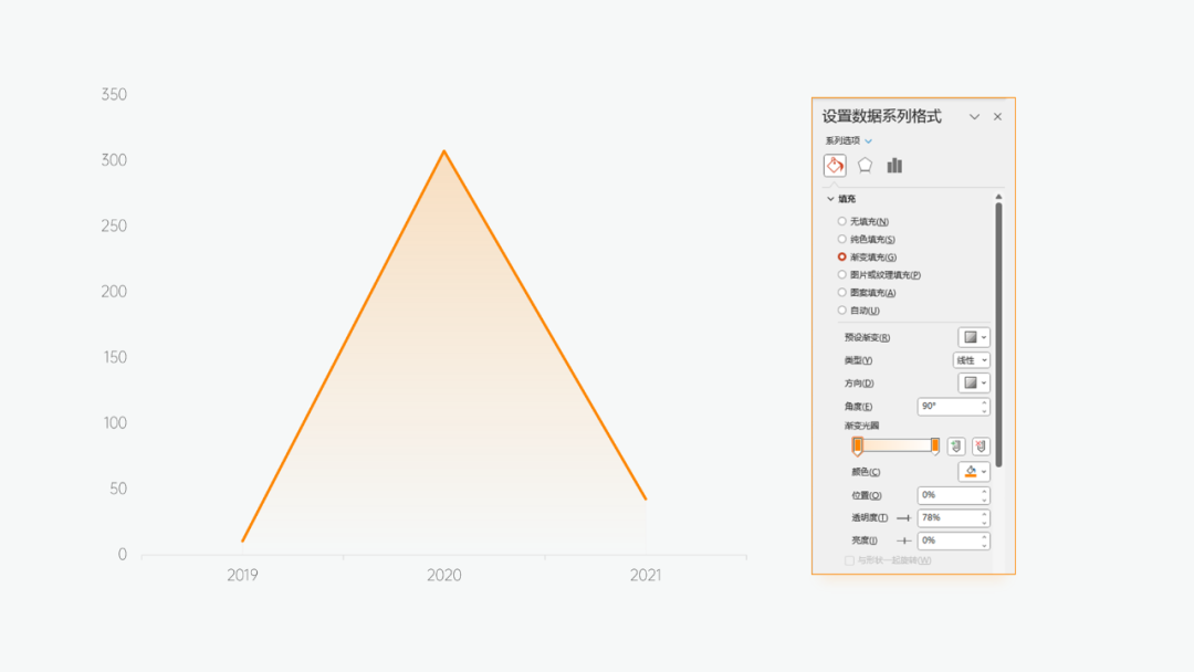 PPT图表制作教程：环形图&折线图(图24)