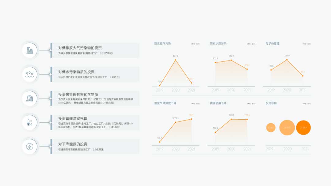 PPT图表制作教程：环形图&折线图(图27)