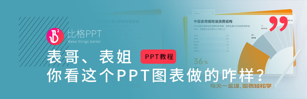 PPT图表制作教程：环形图&折线图 - 壹观办公网