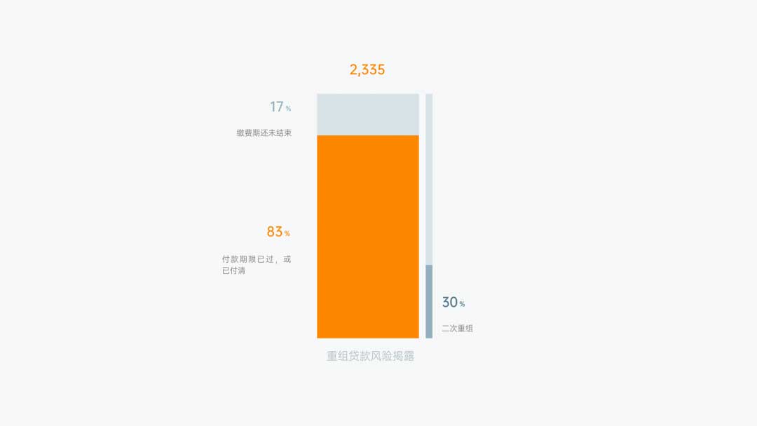 图的就是好玩：周期排列表&PPT杠铃图制作教程(图29)