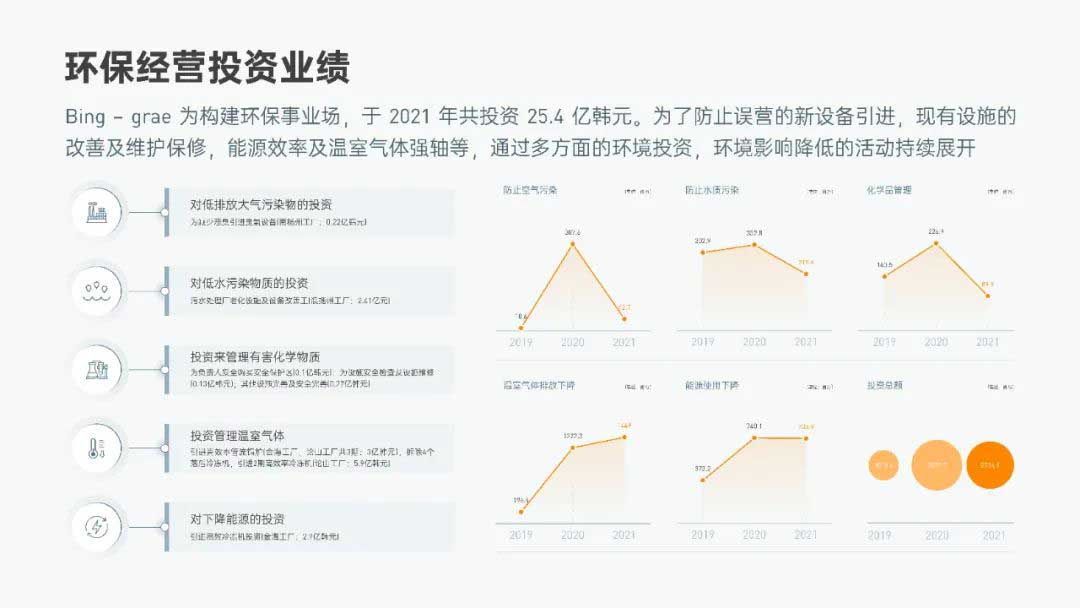 PPT图表制作教程：环形图&折线图(图22)