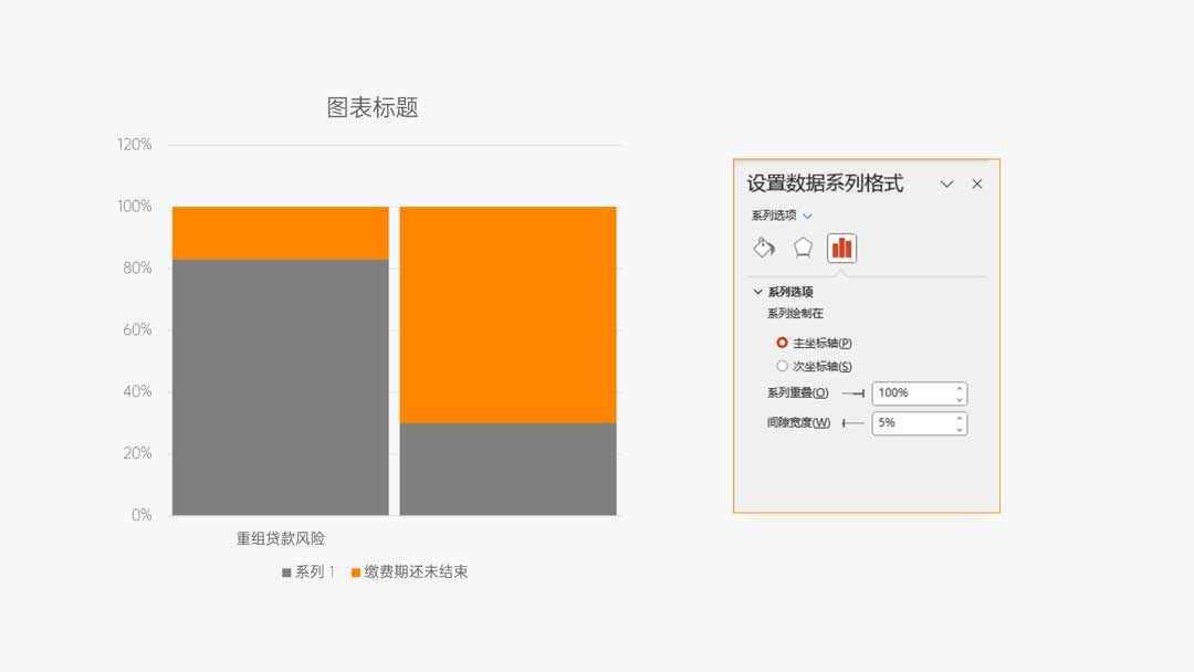 图的就是好玩：周期排列表&PPT杠铃图制作教程(图26)