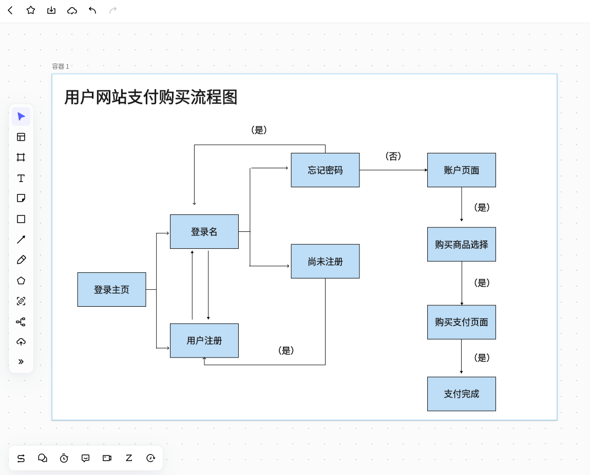 WPS流程图制作：Mac用户从零到一的专业指南 - 壹观办公网