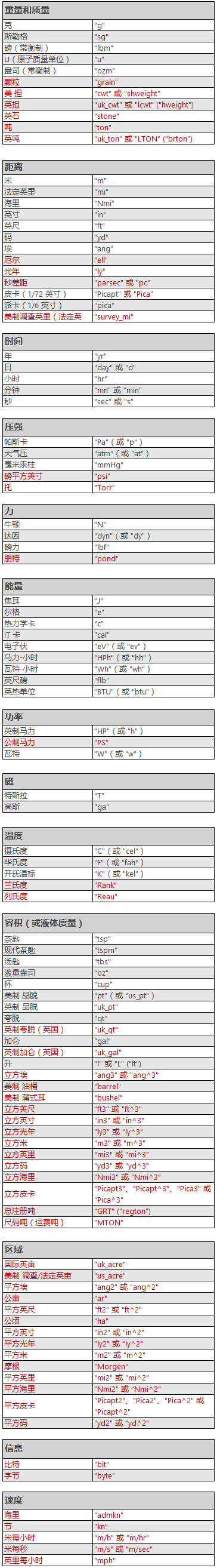 Excel CONVERT 函数(图1)