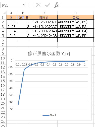 Excel BESSELY 函数(图1)