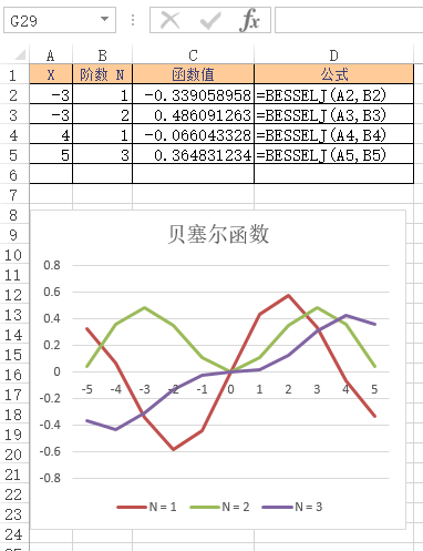 Excel BESSELJ 函数(图1)