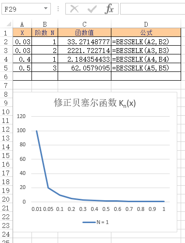 Excel BESSELK 函数(图1)