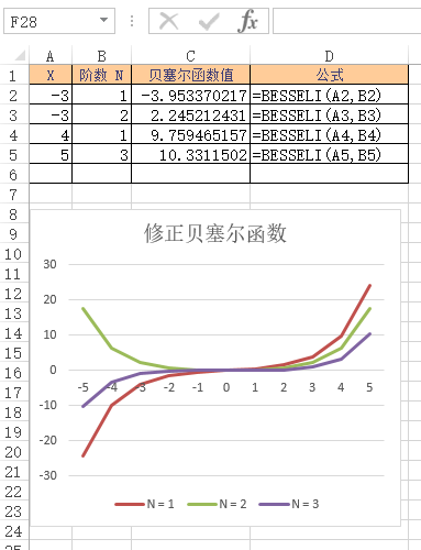 Excel BESSELI 函数(图1)