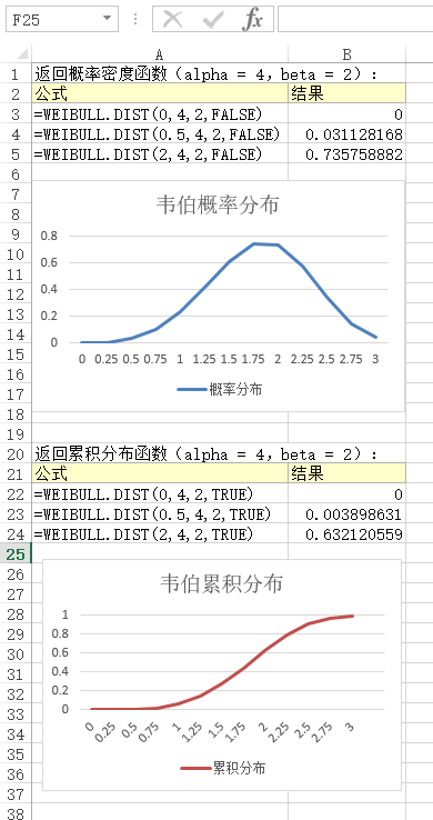 Excel WEIBULL.DIST 函数(图1)