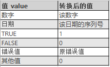 Excel N 函数(图1)