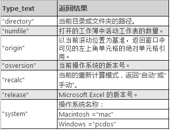 Excel INFO 函数(图1)
