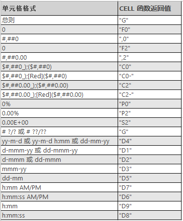 Excel CELL 函数(图2)