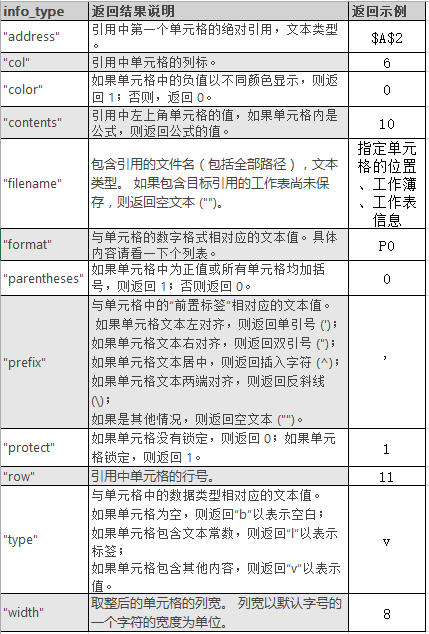 Excel CELL 函数(图1)