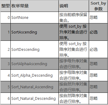 Excel CUBESET 函数(图1)