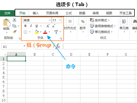 Excel 功能区 - 壹观办公网