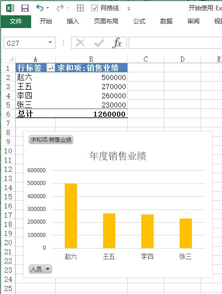 Excel 中使用图表展示数据 - 壹观办公网