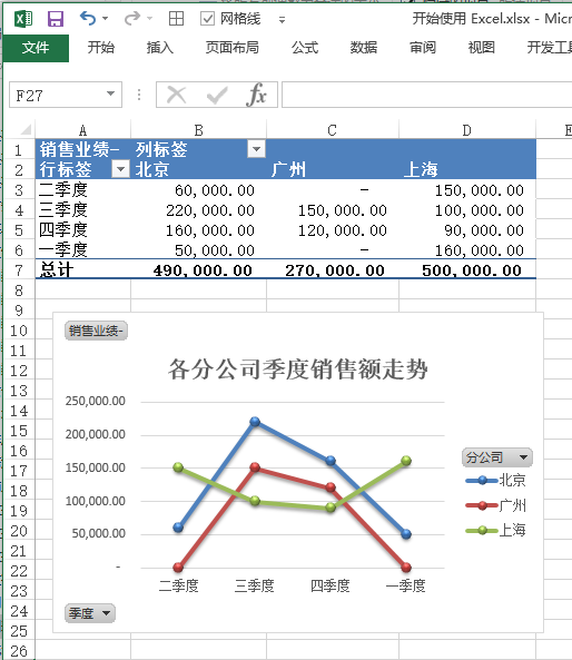 Excel 中使用图表展示数据(图2)