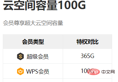 wps超出上传限制怎么办？(图2)