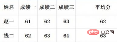 wps使用求和公式不显示结果怎么办(图6)