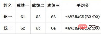 wps使用求和公式不显示结果怎么办(图2)
