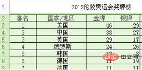 wps如何实现上下两行表格内容互换(图2)