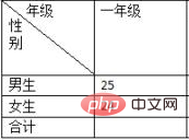 wps如何实现斜线分割单元格效果(图6)