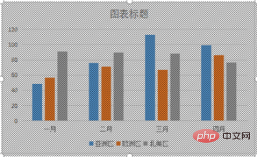 wps如何插入图表(图5)