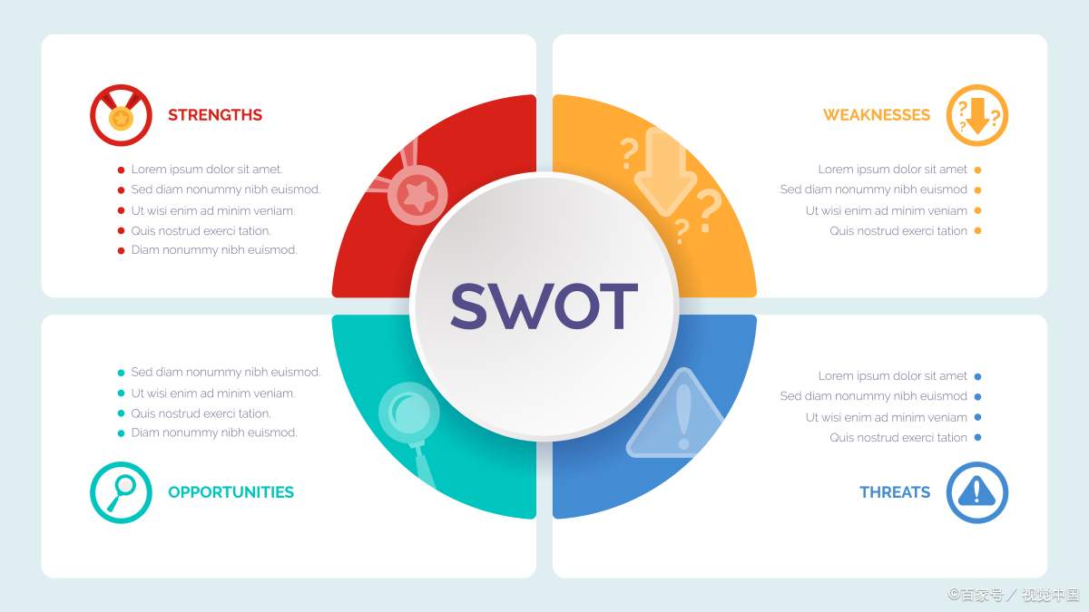 河南郑州云虎软件定制开发公司SWOT分析法(图1)