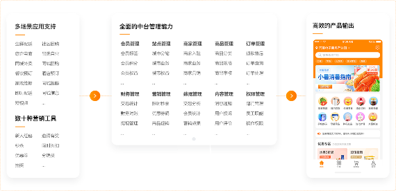 软件定制开发公司 - 云虎(图1)