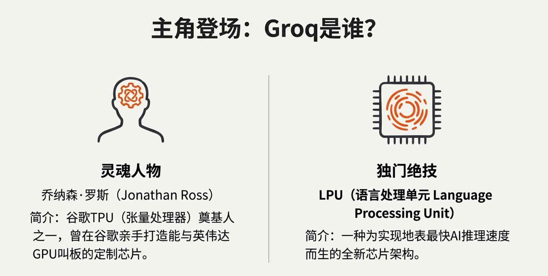 屠龙少年被招安！英伟达平安夜豪掷200亿，老(图5)