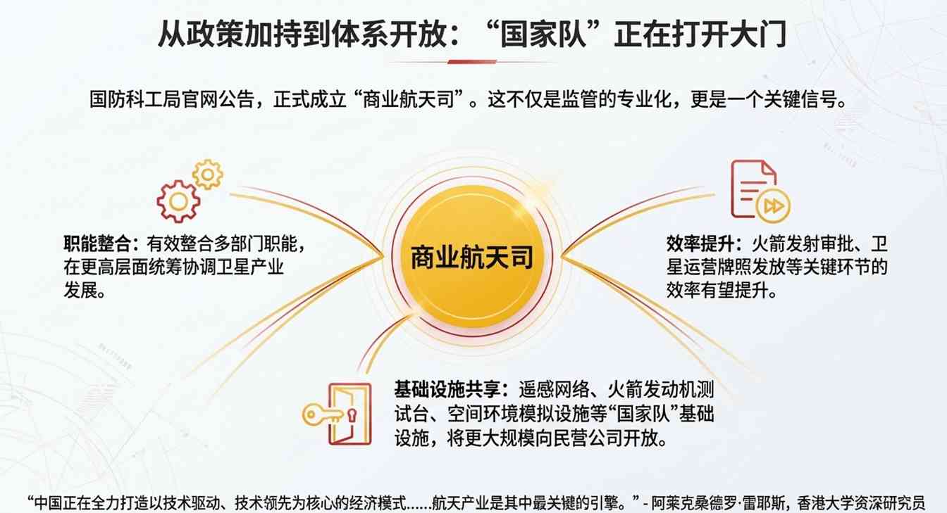 马斯克没想到的中国速度！蓝箭抢跑IPO，2026(图6)