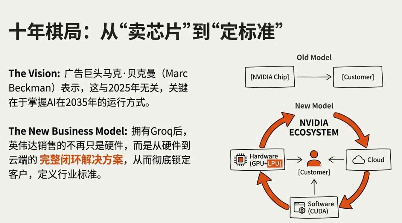 屠龙少年被招安！英伟达平安夜豪掷200亿，老(图14)