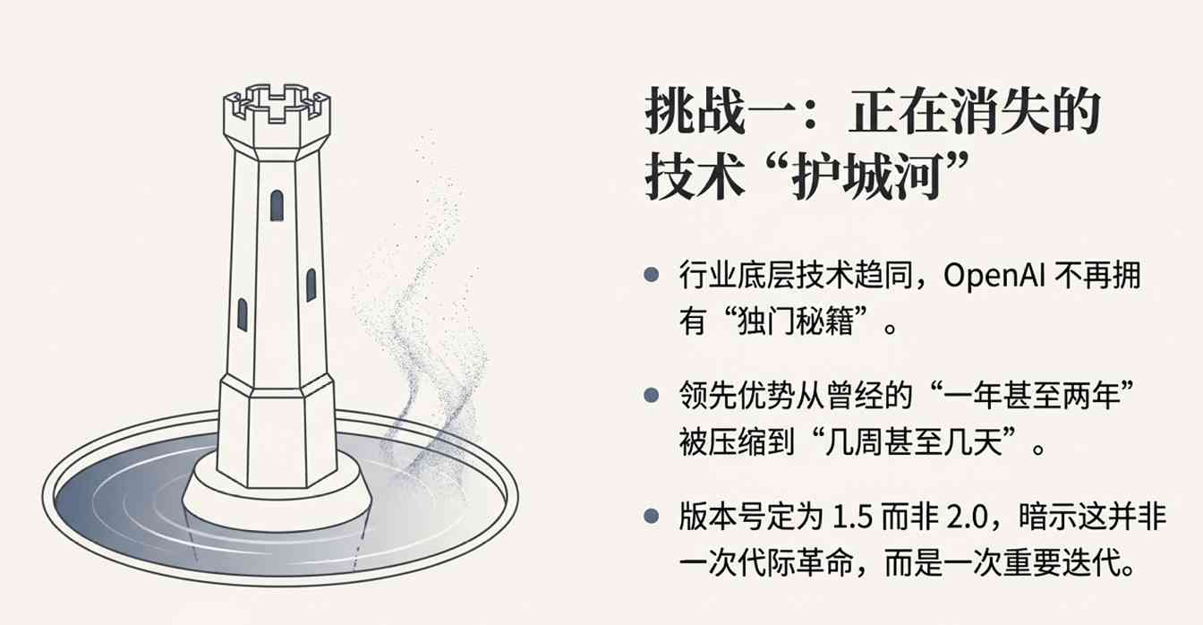 OpenAI新模型来了!4倍速、降价20%,网友却叹气(图11) OpenAI新模型来了!4倍速、降价20%,网友却叹气(图11)