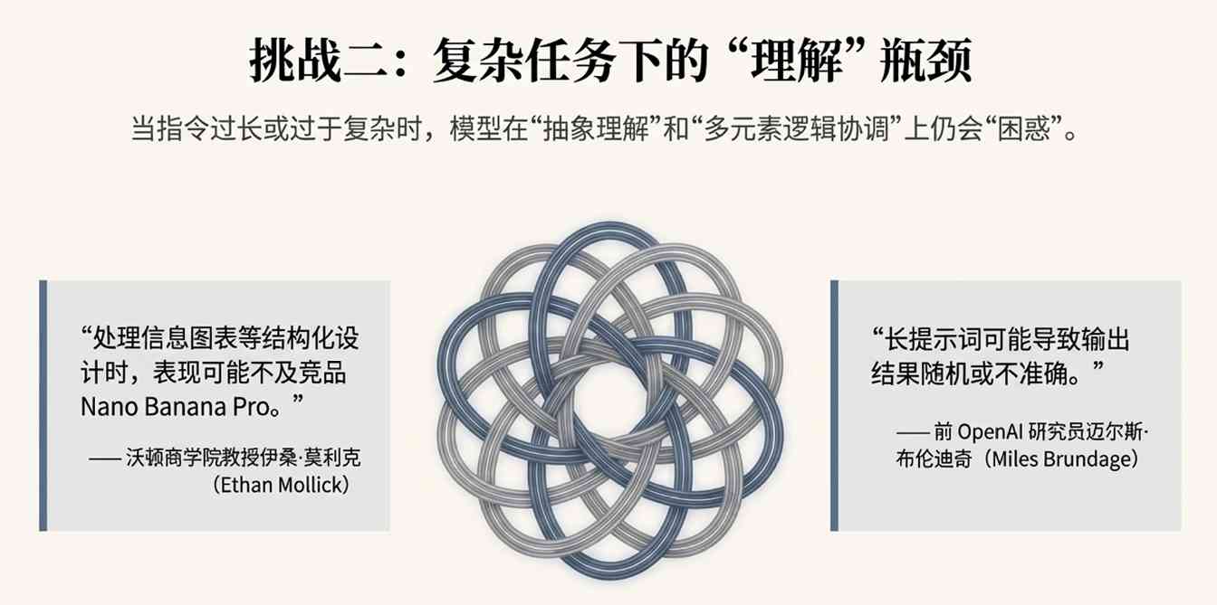OpenAI新模型来了!4倍速、降价20%,网友却叹气(图13) OpenAI新模型来了!4倍速、降价20%,网友却叹气(图13)